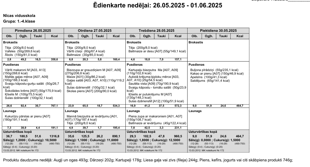 Ēdienkarte 26.05.-30.05. 1.-4.